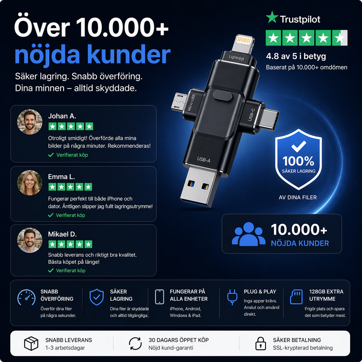 ScandiMemory - Bevara Det Som Betyder Mest