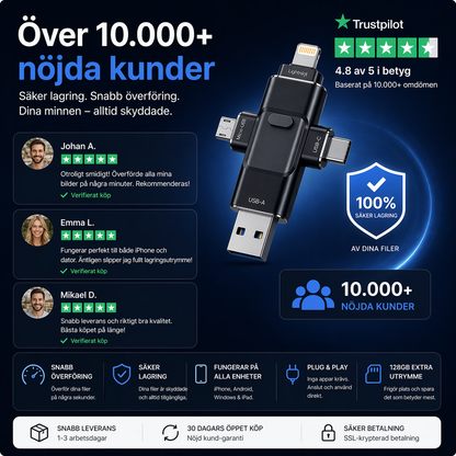 ScandiMemory - Bevara Det Som Betyder Mest