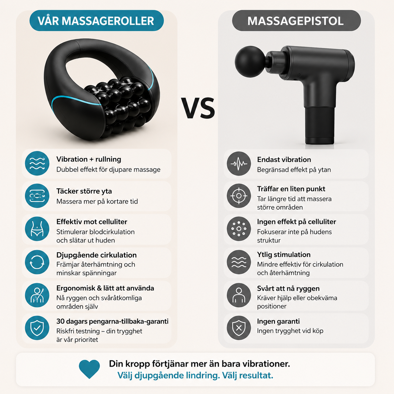 ScandiRelief™ – Elektrisk Massageroller | Djupvävnadsmassage & Anti-Celluliter
