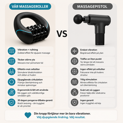 ScandiRelief™ – Elektrisk Massageroller | Djupvävnadsmassage & Anti-Celluliter