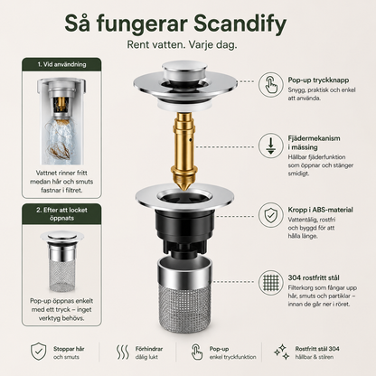 Scandify Clear™ -  Slipp avloppsstopp en gång för alla