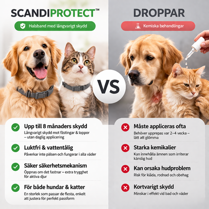ScandiProtect™ - Slipp fästingar utan kemikalier och skydda din hund & katt hela säsongen