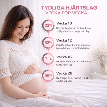 ScandiPulse™ – Hör ditt barns hjärtslag hemma och känn tryggheten varje dag